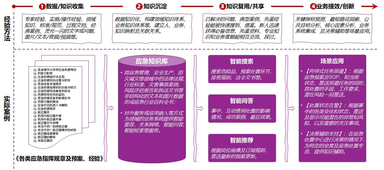 知识中台与AI中台、数据中台，相互合作，一同赋能业务中台