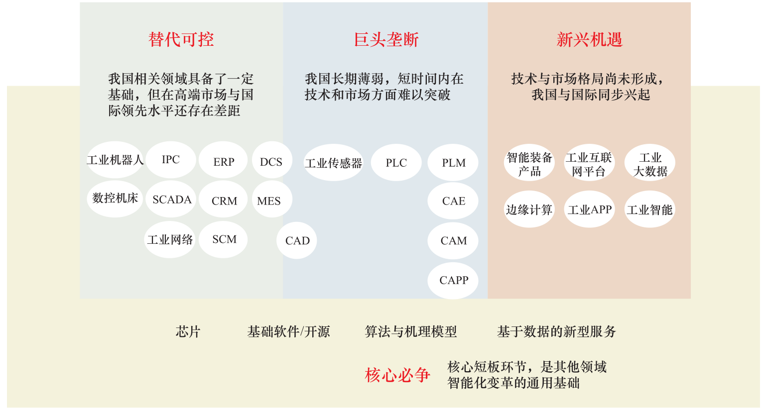 智能制造和工业互联网融合发展初探