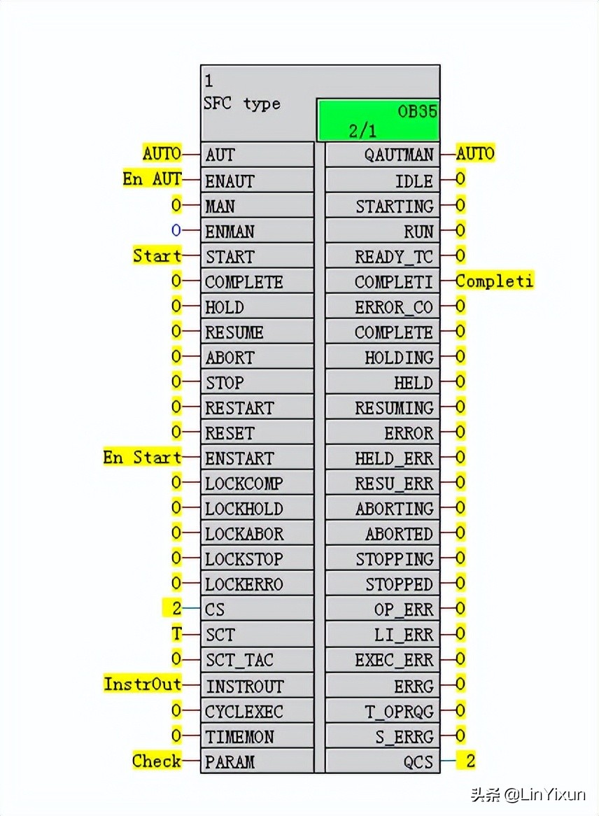 西门子 PCS7 SFC TYPE教程