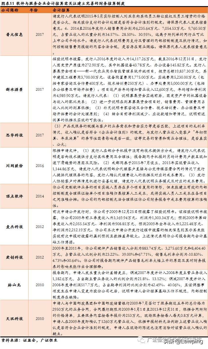 47家信息技术行业IPO被否原因全梳理，技术更迭、市场变化影响