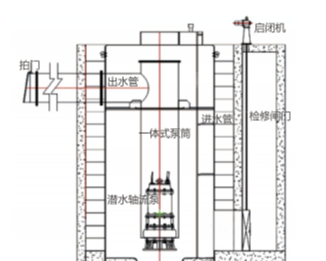 汛期排水轴流泵站——解决城市洪涝灾害