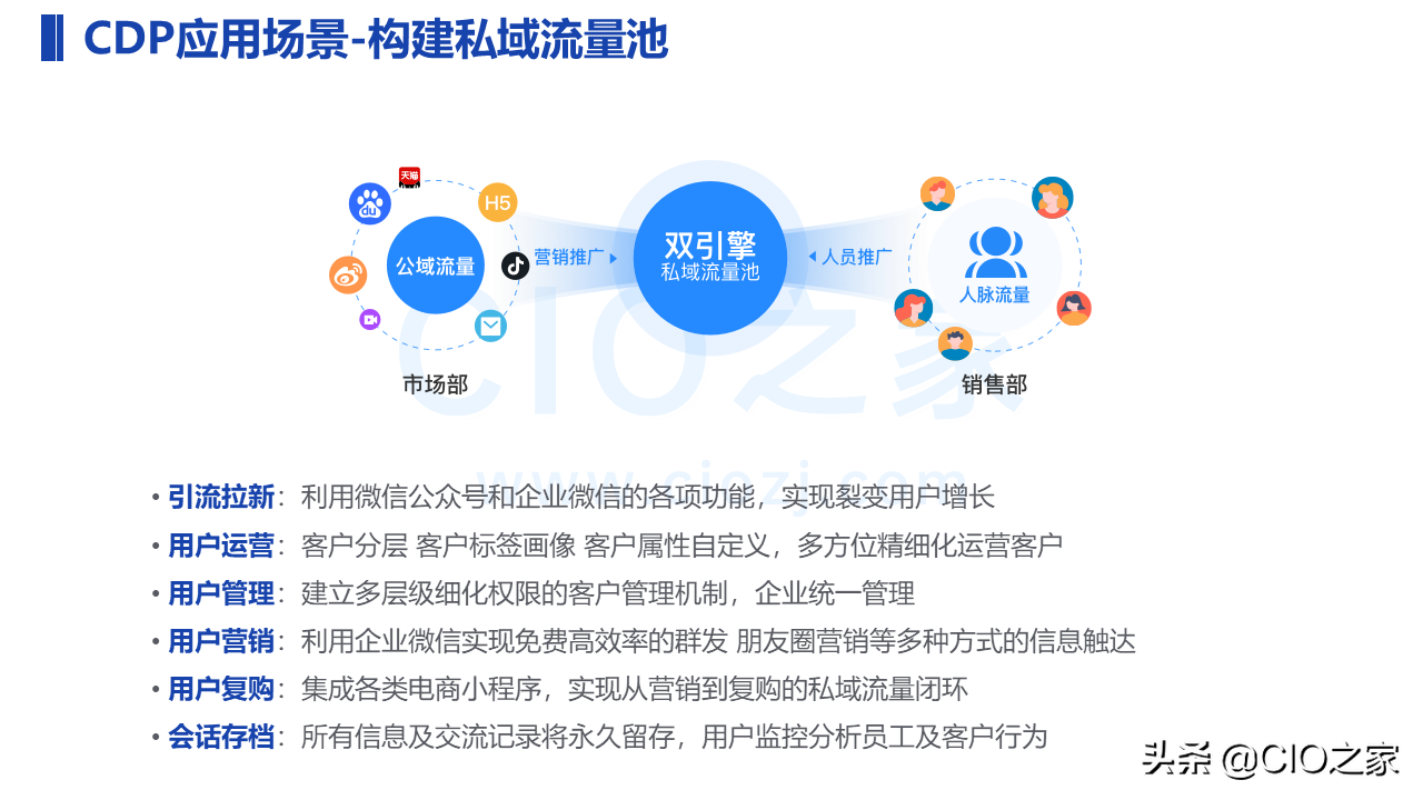 一文了解CDP：用户数据平台 Customer Data Platform
