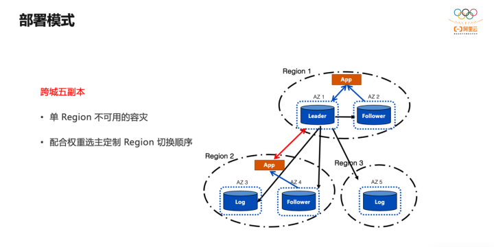 PolarDB-X 高可用存储服务：基于 X-Paxos 一致性协议