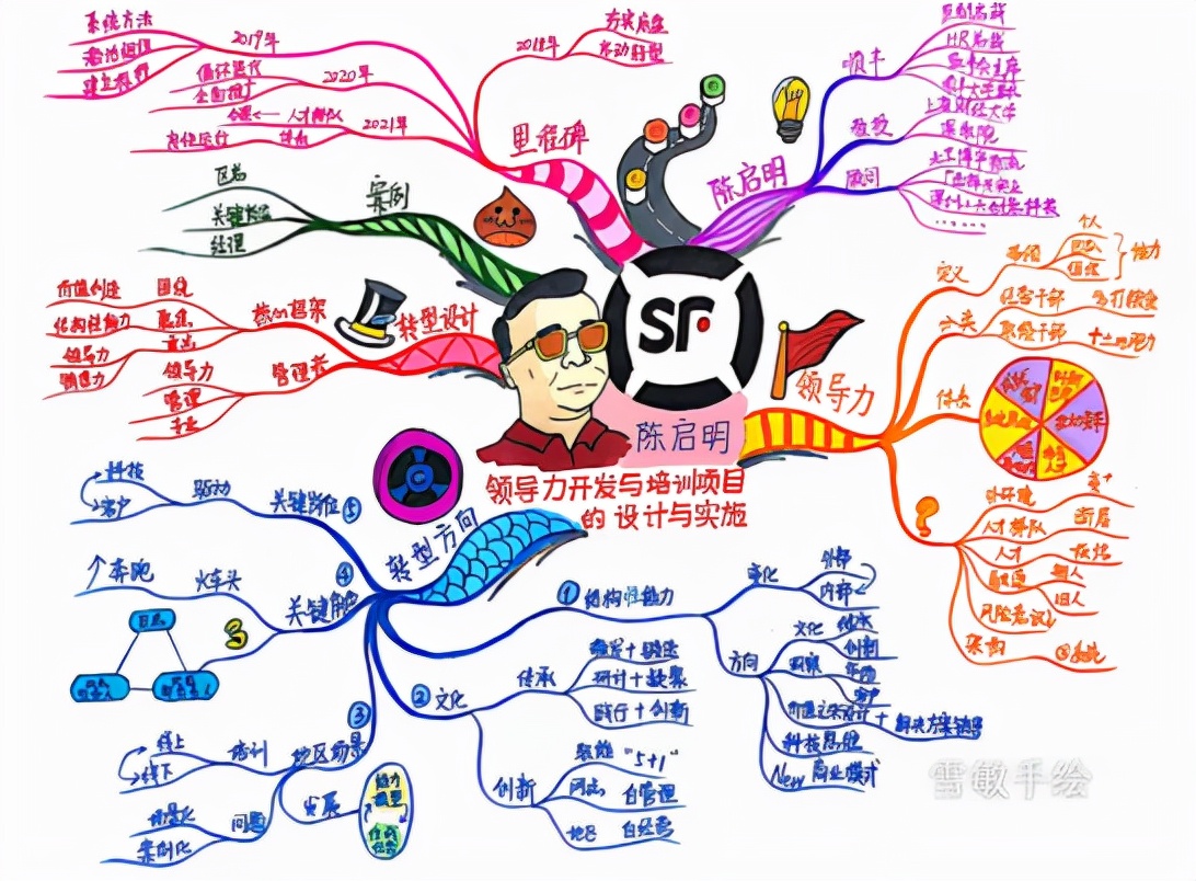 「圆满成功」2021中国(广东)人力资源峰会