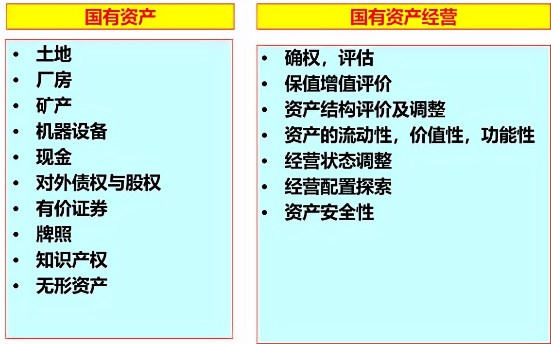 国有资产流失争议和共同富裕背后：从《资本论》到《国有资本论》