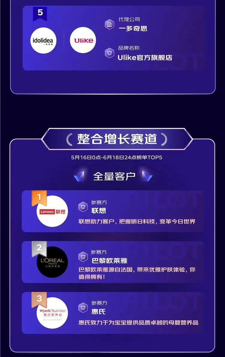 京准通领航计划2.0收官：上万商家参与的“618增长”