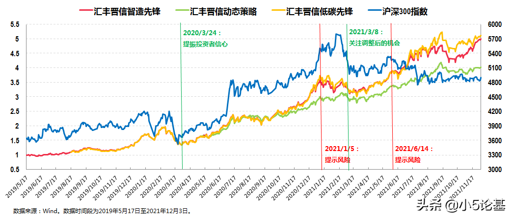 现在该买什么基金（基金买什么类型的好）