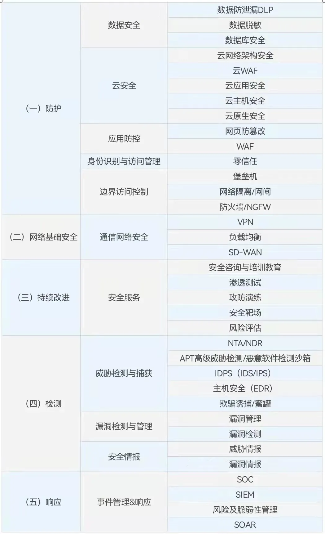 高光时刻 | 2021，我们满载荣光；2022，我们砥砺前行