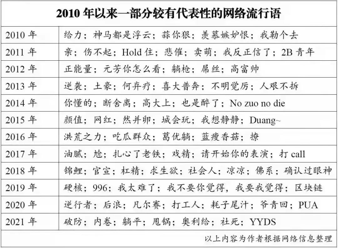 网络语言牛马啥意思是什么梗(盘点2021十大网络流行语的起源到刷屏)