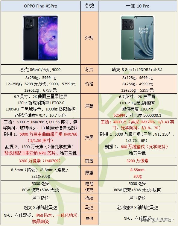 2022 年 5000 元左右的手机，哪一款值得入手？