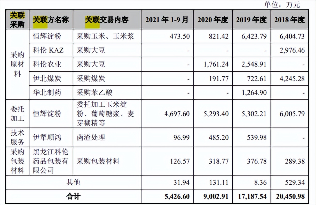 川宁生物与科伦药业资金拆借不断，财务费用高企，募资还账