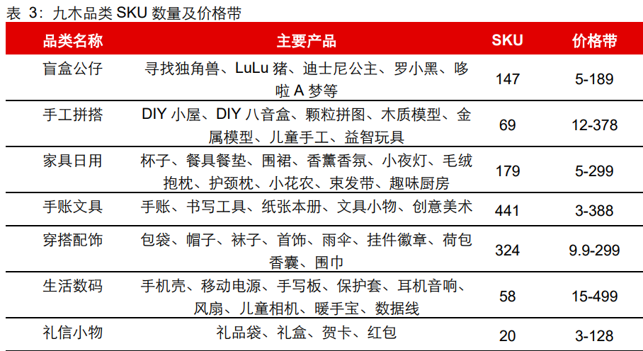 晨光文具研究报告：以李宁为鉴，看晨光品牌升级新征程