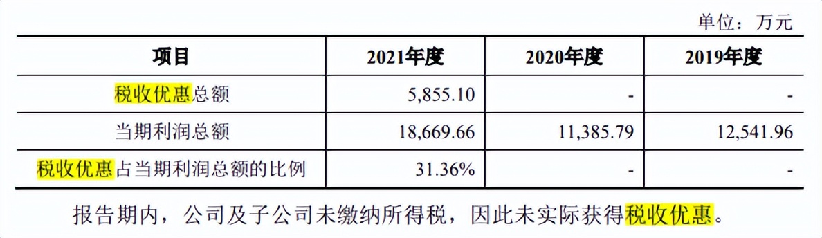 有研硅市占率不足1%，募资发力于可替代产品，客户集中单价下滑