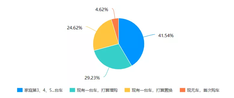 空间无敌大,城里开才7个油,今年最火大七座实力超强