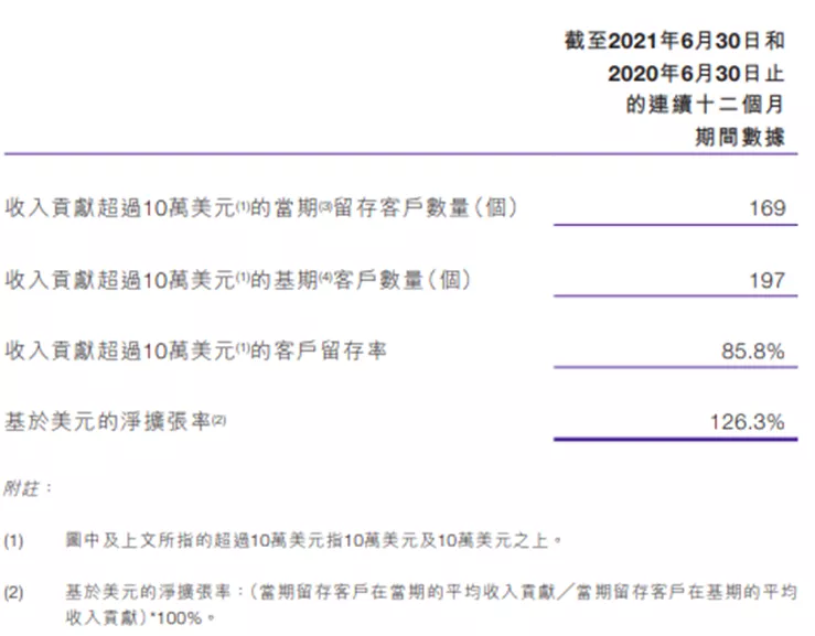 汇量科技：连接东西方市场的“卖水人”