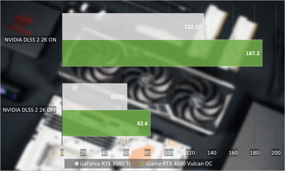 iGame RTX 4080 16GB Vulcan OC首发评测：超强风冷战力，游戏体验爆表