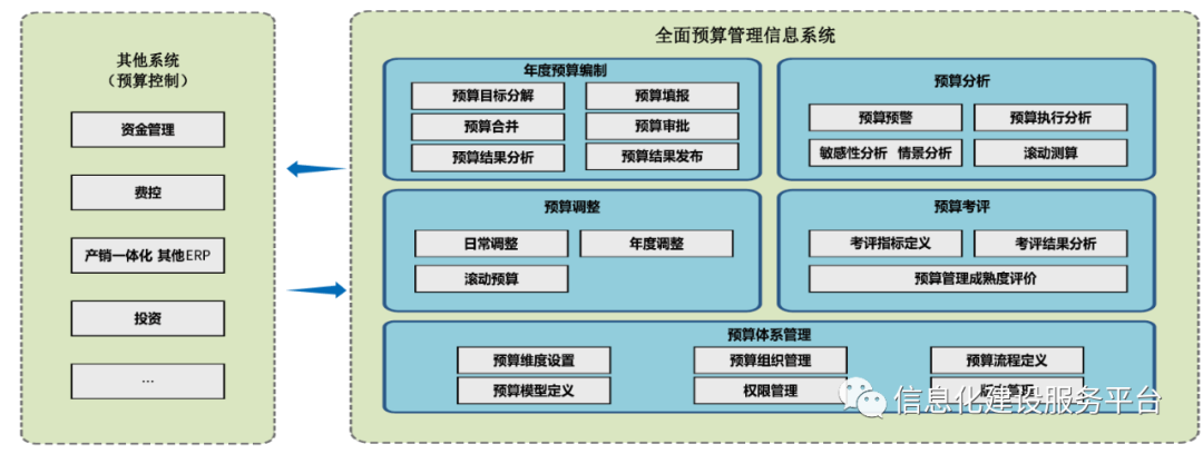 集团企业数字化管控解决方案