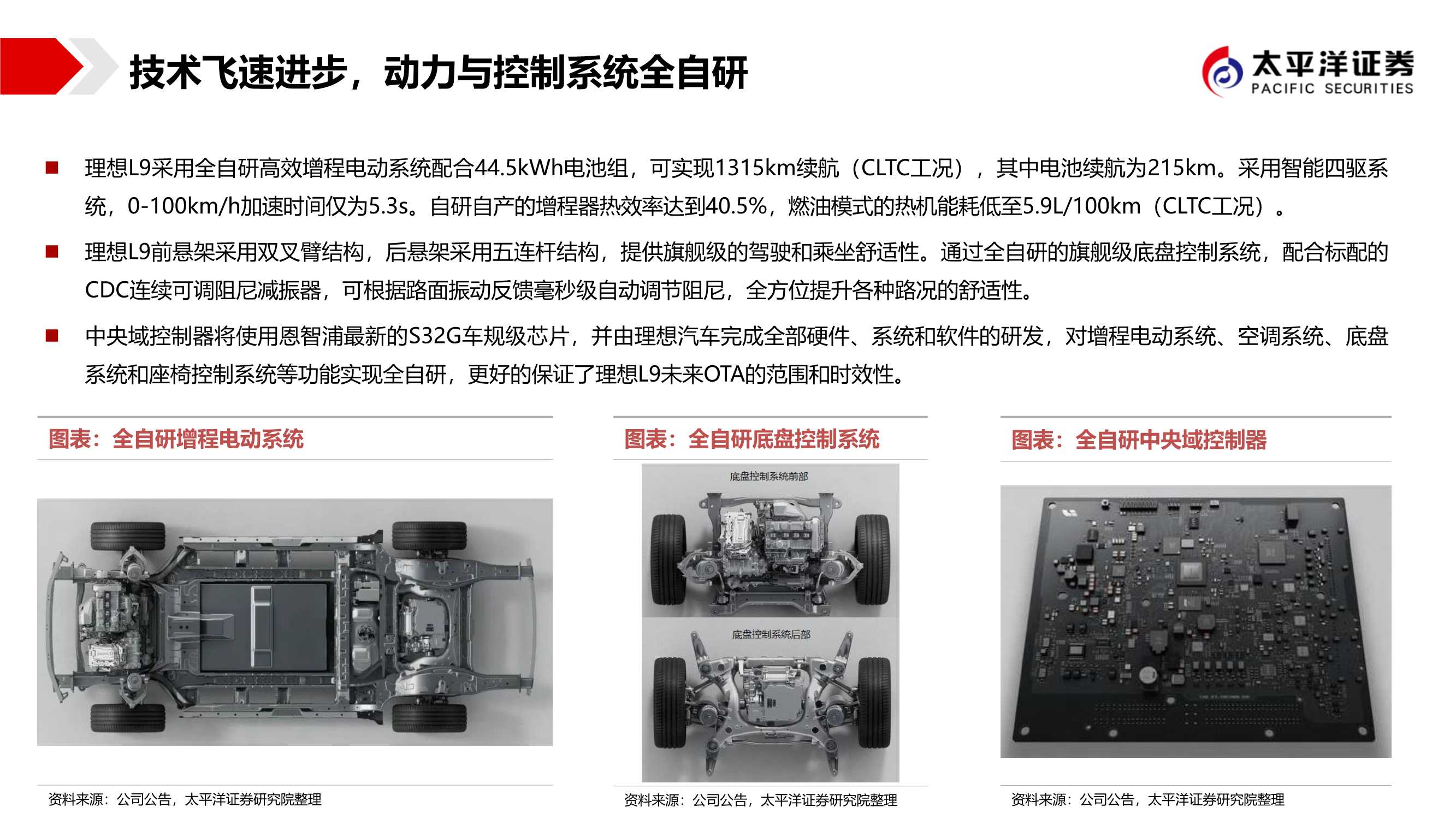 造车新势力：低估的造车新势力，最强的格局颠覆者