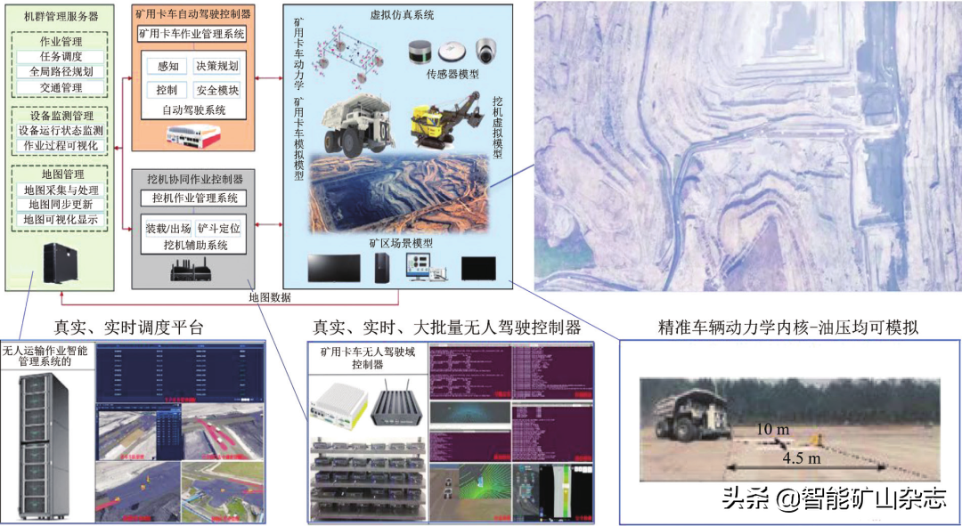 国家能源集团矿用卡车无人驾驶建设实践