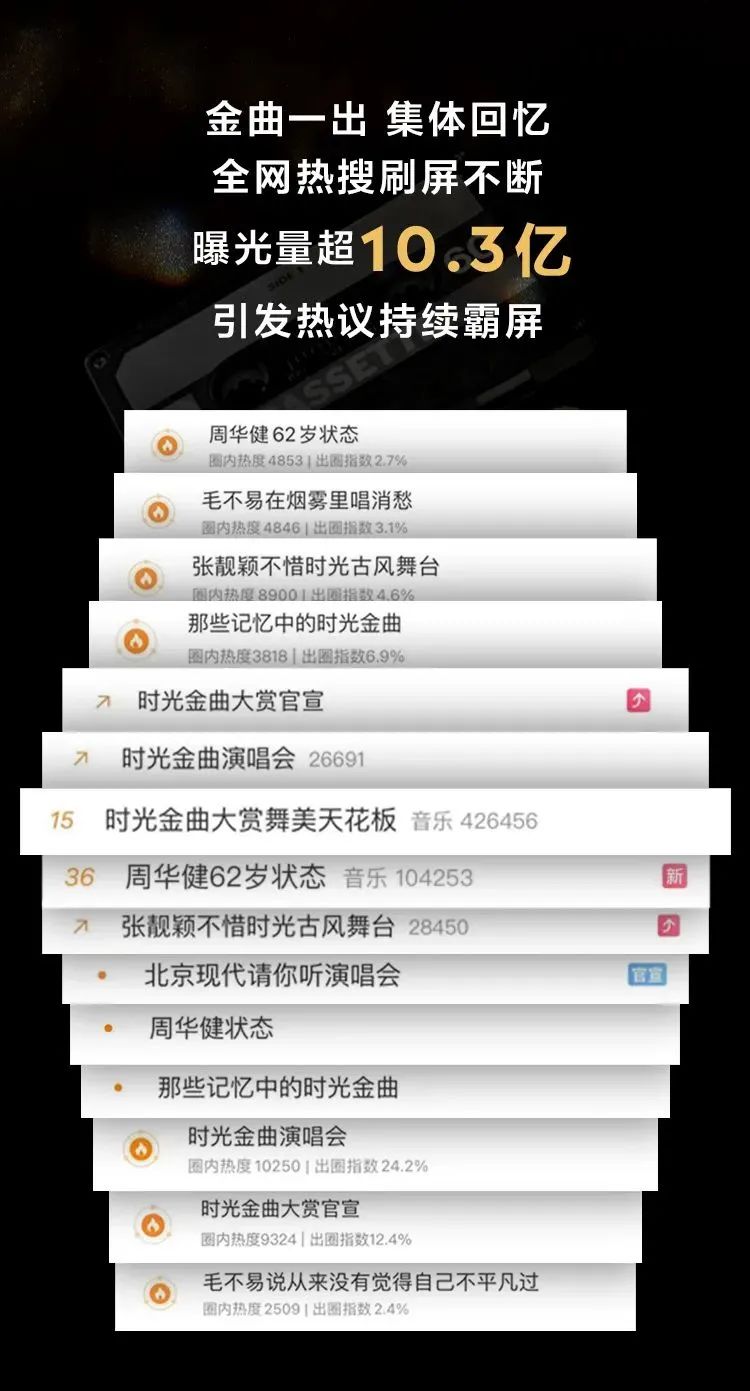 时光金曲大赏舞美天花板！全面揭秘催泪情怀背后的“秘密武器”