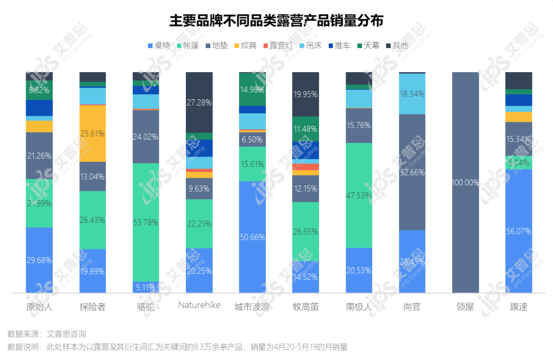 洞察｜艾普思咨询：2022中国露营市场发展及消费趋势洞察报告