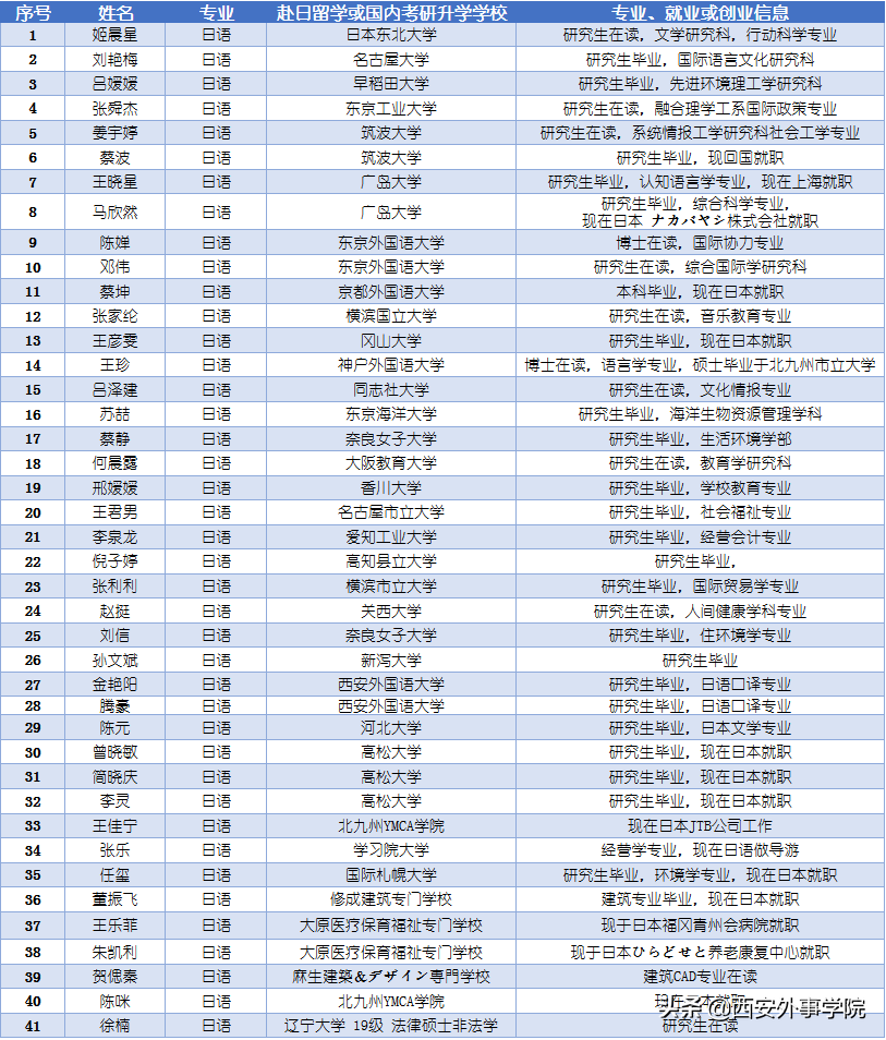 西安外事学院国际合作学院 | 日语系