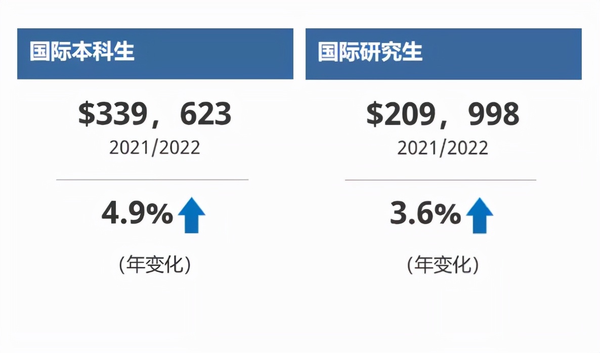 去加拿大留学一年需要多少钱,去加拿大留学一年需要多少钱研究生