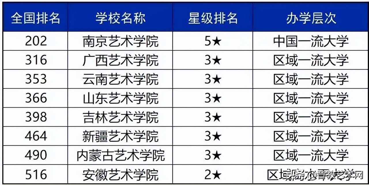 原来音乐生有这么多可以报考的院校，别再焦虑了