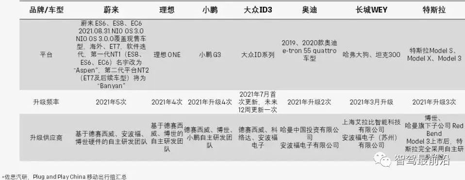 帶你厘清汽車OTA技術原理