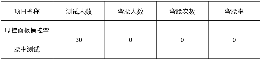 操控不弯腰 集成免拆洗 老板全新一代高性能集成灶9QC03评测