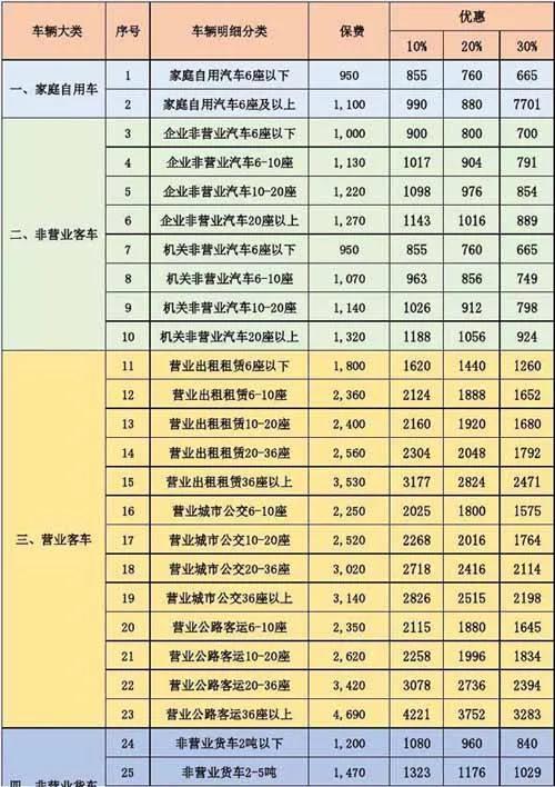 交强险多少钱一年2022年-第4张图片