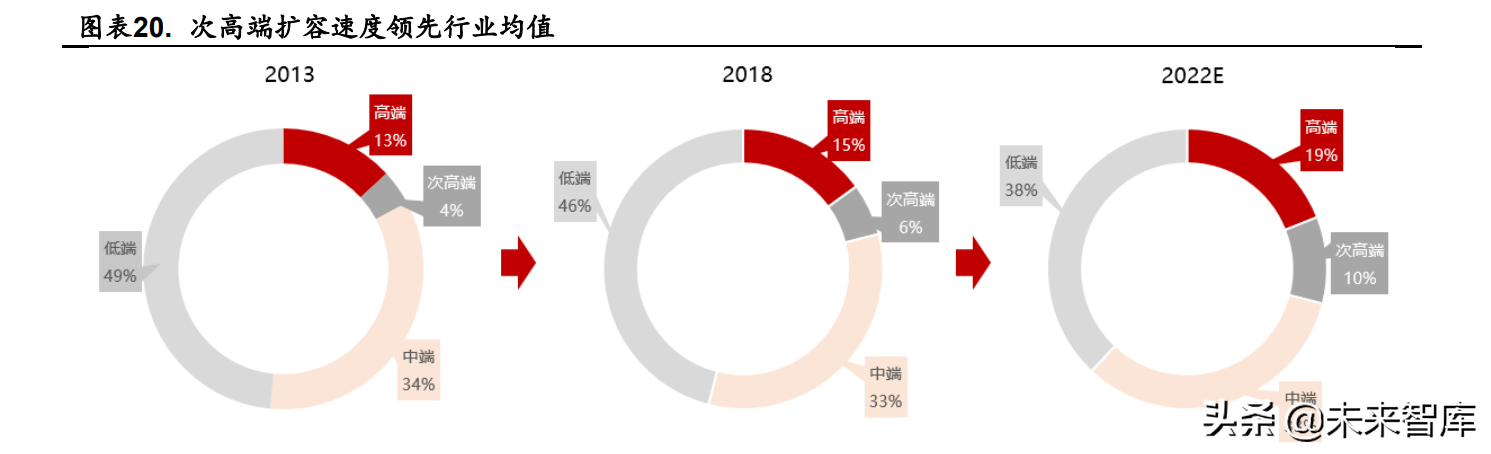 食品饮料行业深度研究：困境反转，静待花开