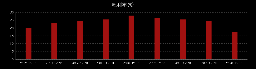 新能源汽车整车企业复盘与2022年展望