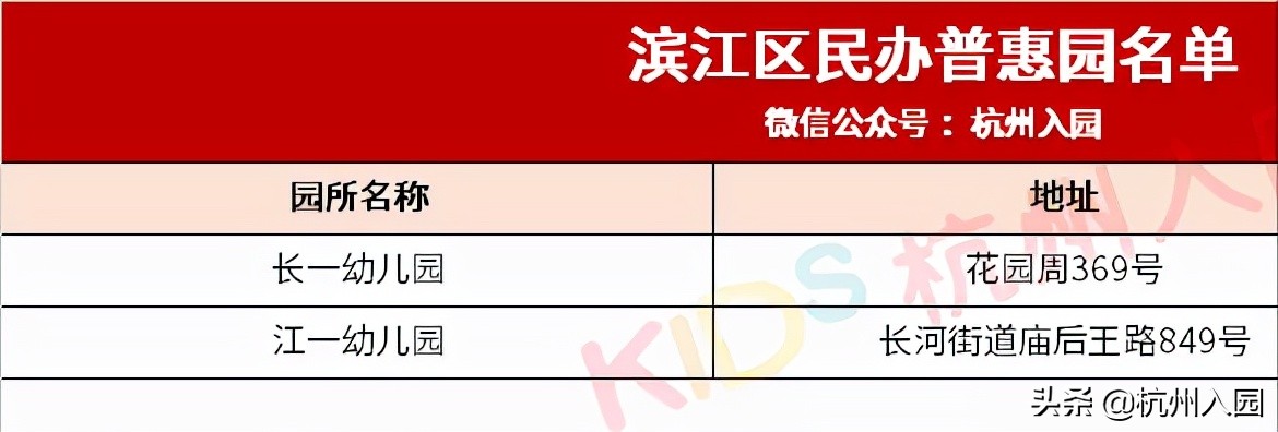 杭州10区148家普惠性民办幼儿园名单盘点！收费直降，最低400/月