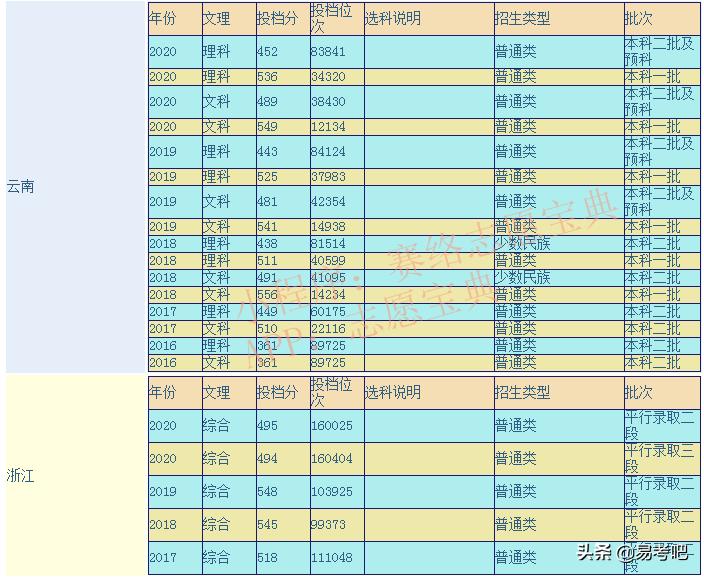 红河学院怎么样,红河学院算好的二本吗(图1)