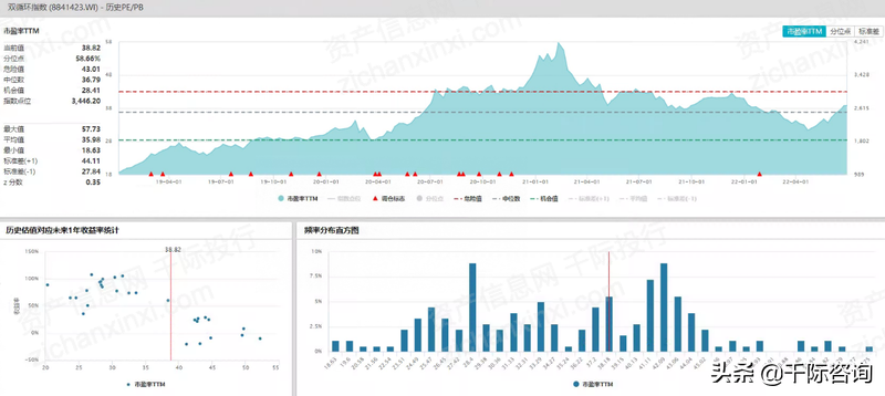 2022年双循环行业研究报告