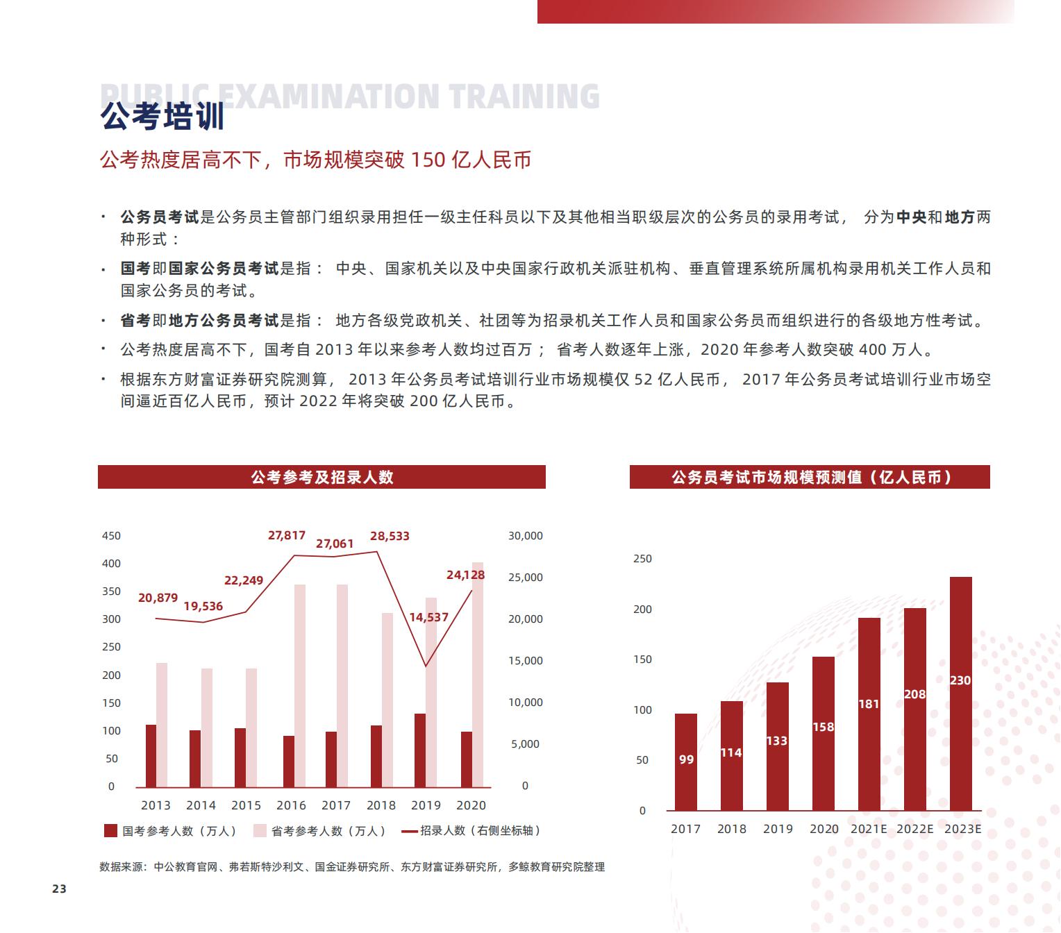 职业教育研究,职业教育研究生
