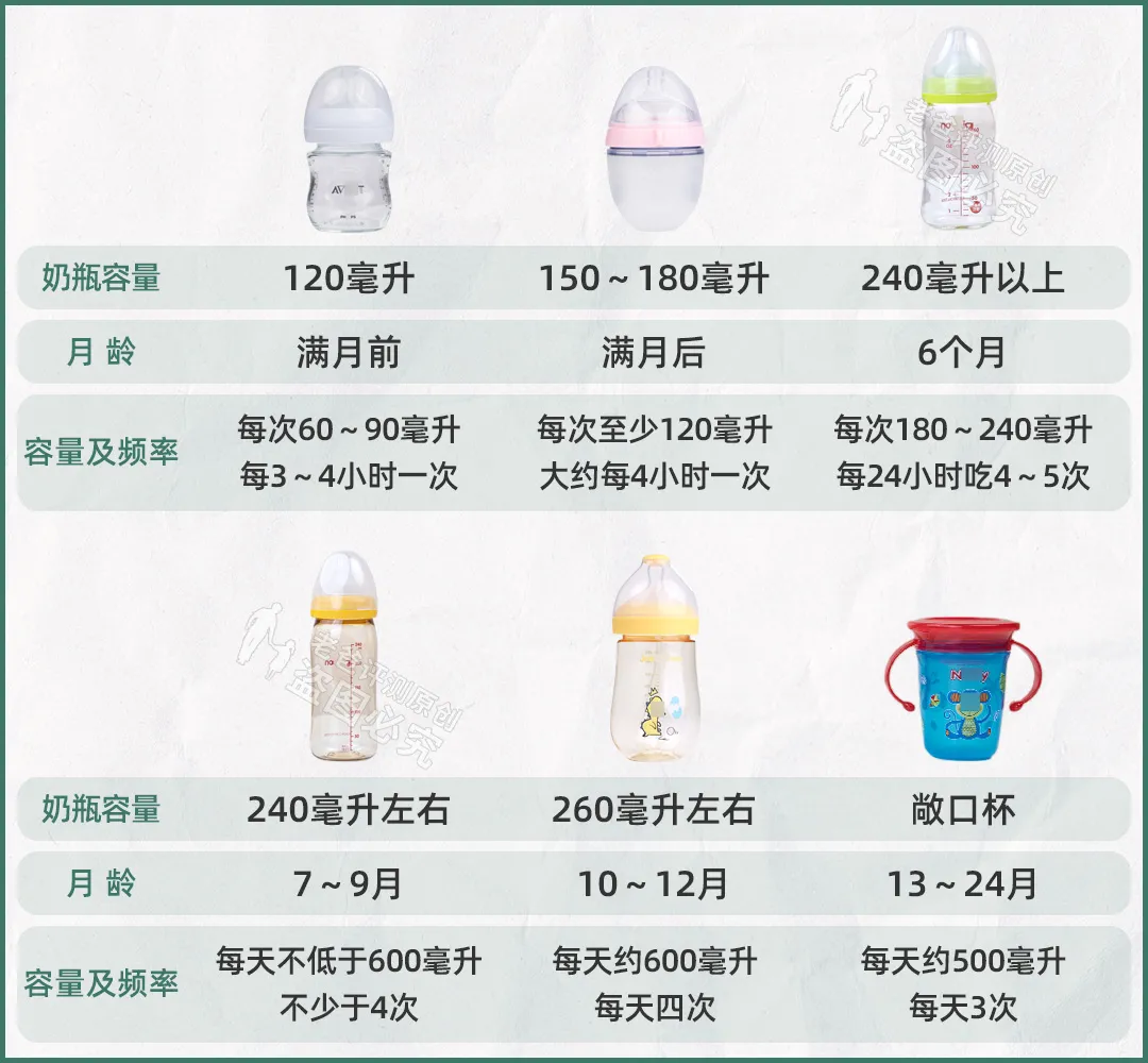给宝宝选奶瓶的3大维度,很多爸妈第一步就做错了