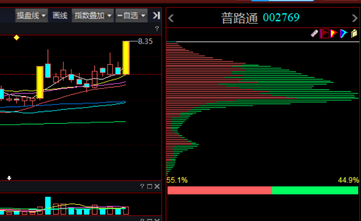 英飞拓、三江购物、普路通，谁会是明天的涨停股？