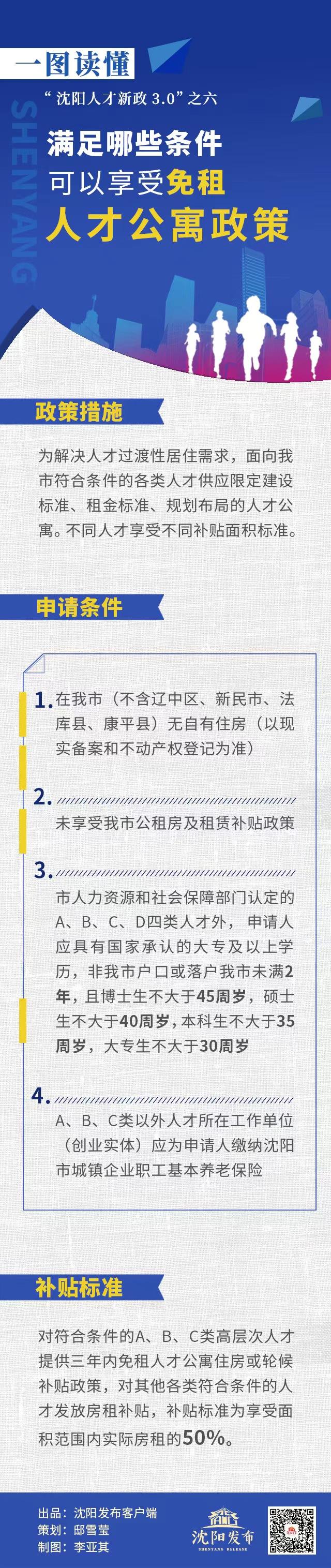 【舒心就业】沈阳3月招录800个高校毕业生！还有这些购房、创业补贴