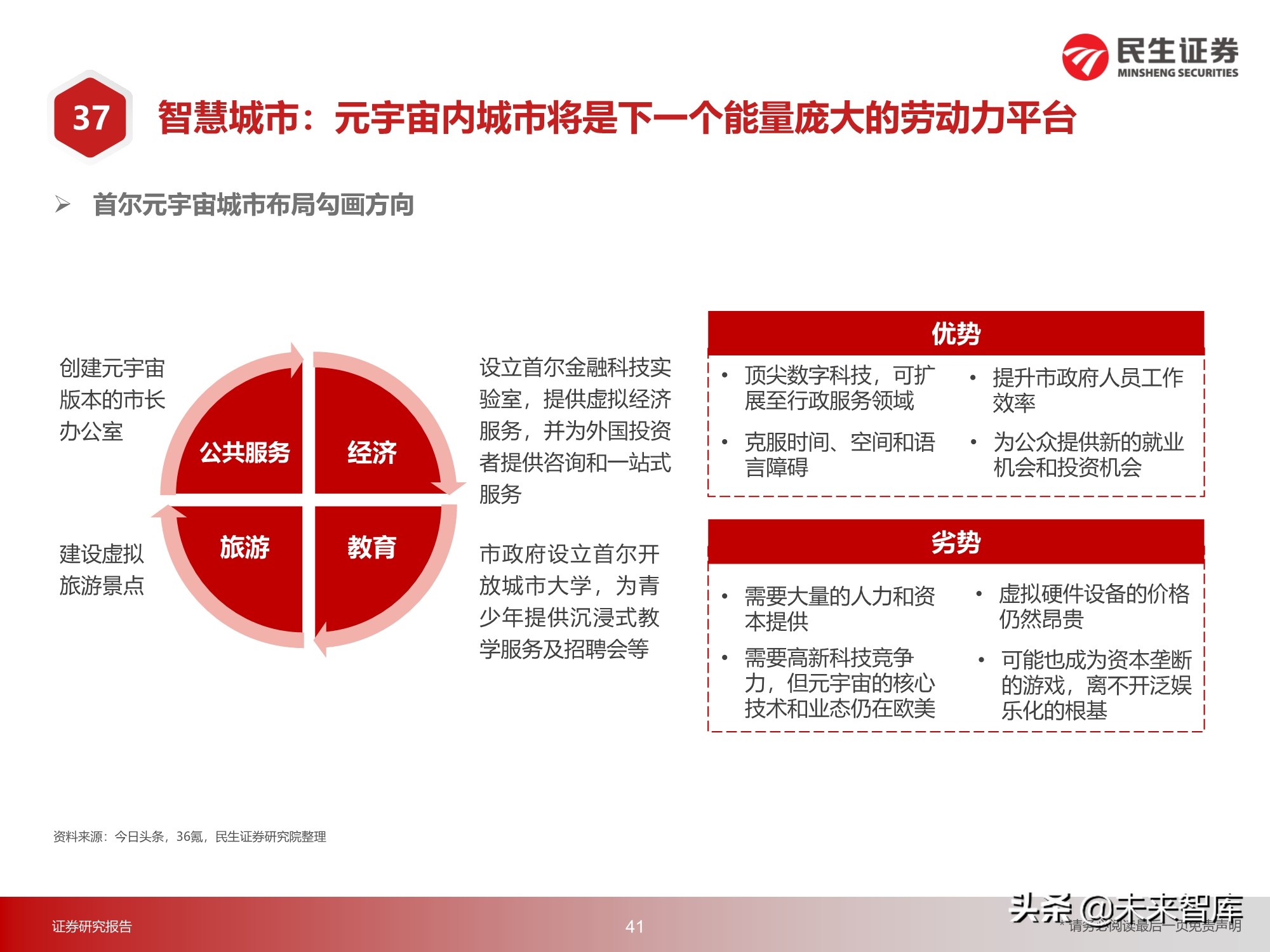 元宇宙行业217页深度研究：2030年的元宇宙产业