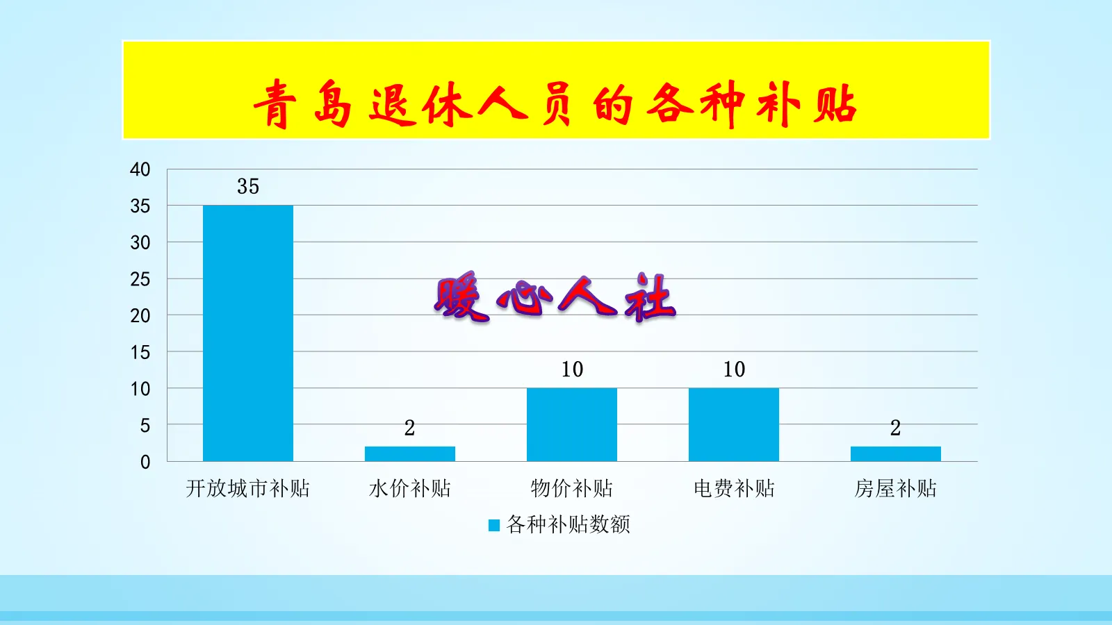 灵活就业人员该怎样选择缴费基数?选择高养老金?还是低负担?