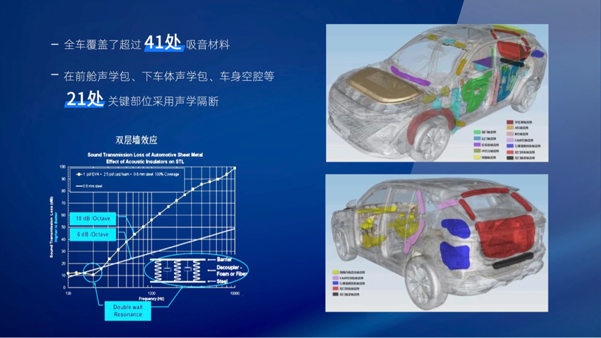 四大维度展现匠心精神！还得是全新第三代荣威RX5/超混eRX5