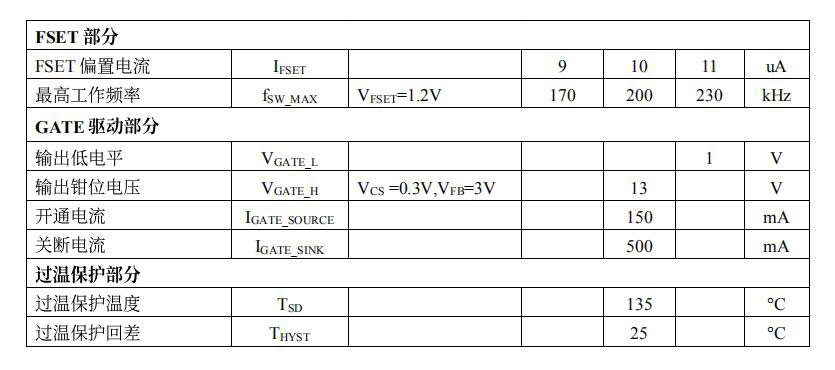 快充 ncp1342替代料PN8213氮化镓充电器主控芯片