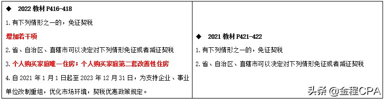 CPA税法教材变动超详细版，收藏