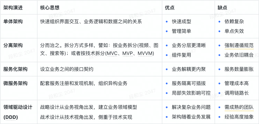 一次關于架構的“嘴炮”