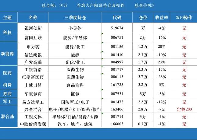 2/10｜煤炭领涨，新能源医药大跌超3%，接下来咋操作