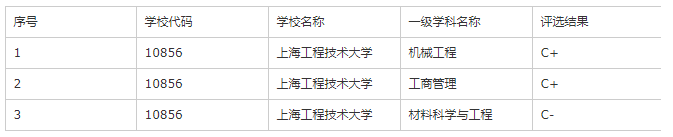 这所院校曾是沪上“最美校园”获得者，拥有“斯坦福”大草坪