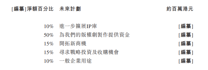 IPO進(jìn)行時｜檸萌影視二度沖擊港股，兩年?duì)I收降幅30.29%，主要客戶在擠占發(fā)展空間？