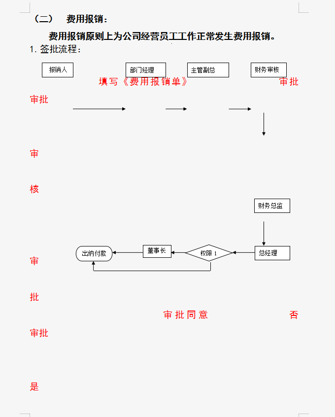 财务人员速看：一份完美的公司财务审核制度汇总，内容全面详细